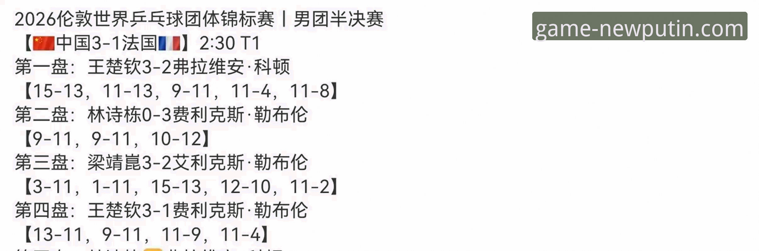 新普京休闲游戏手机版 世乒赛小组赛战报详解:中国男乒3-0力克英格兰,林诗栋王楚钦梁靖崑齐发力